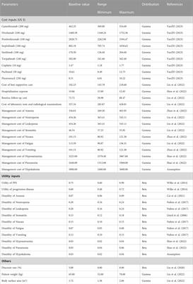 Cost-effectiveness analysis of PD-1 inhibitors combined with chemotherapy as first-line therapy for advanced esophageal squamous-cell carcinoma in China